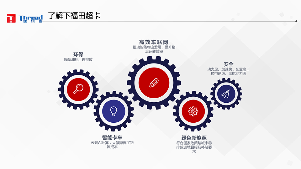 智能浪潮之巅-卡车物流运输智能网联共享化解决方案-7 副本.png