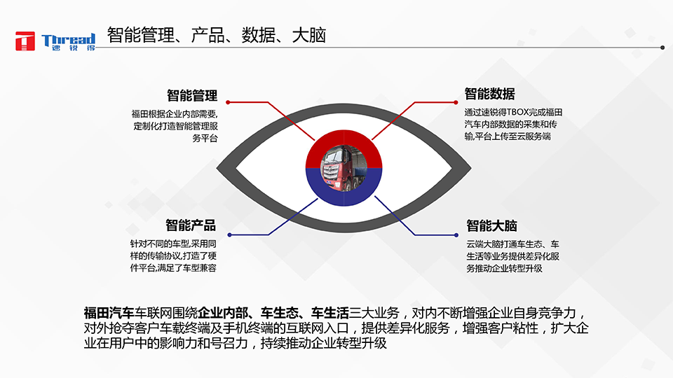 智能浪潮之巅-卡车物流运输智能网联共享化解决方案-8 副本.png