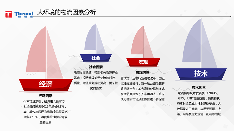 智能浪潮之巅-卡车物流运输智能网联共享化解决方案-13 副本.png