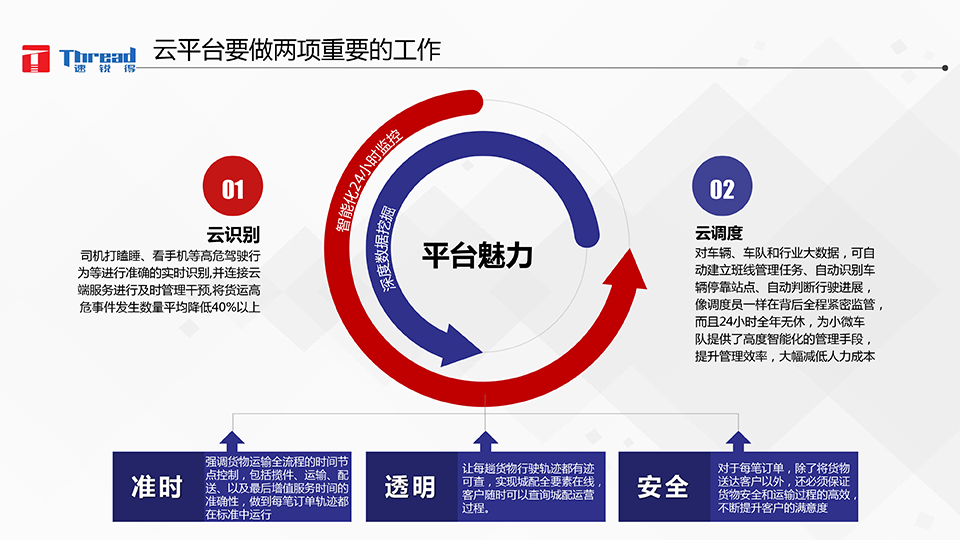 智能浪潮之巅-卡车物流运输智能网联共享化解决方案-18 副本.png