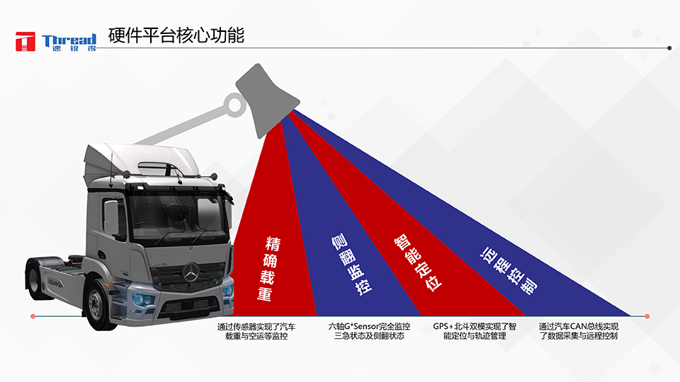 智能浪潮之巅-卡车物流运输智能网联共享化解决方案-19 副本.png