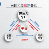 The application of Timing-sharing rental of New-energy vehicles  under the circumstance of share economy.