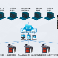 重型燃油汽车排放污染物治理物联网智慧诊断系统原理
